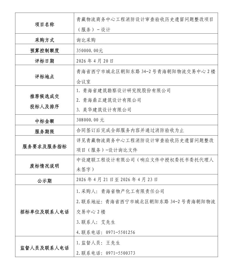 青藏物流商务中心工程消防设计审检验收汗青遗留问题整改项目（服务）&mdash;&mdash;设计了局公示