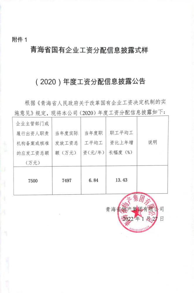（2020）年度工资分配信息披露布告