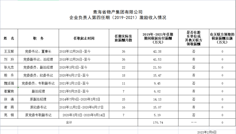 森林舞会官网 企业掌管人第四任期（2019-2021）激励收入情况
