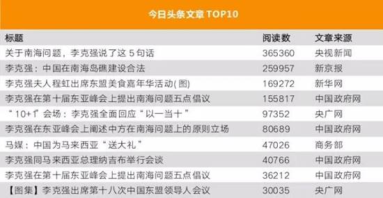 李克强总理出国，，，网友最关注什么？？